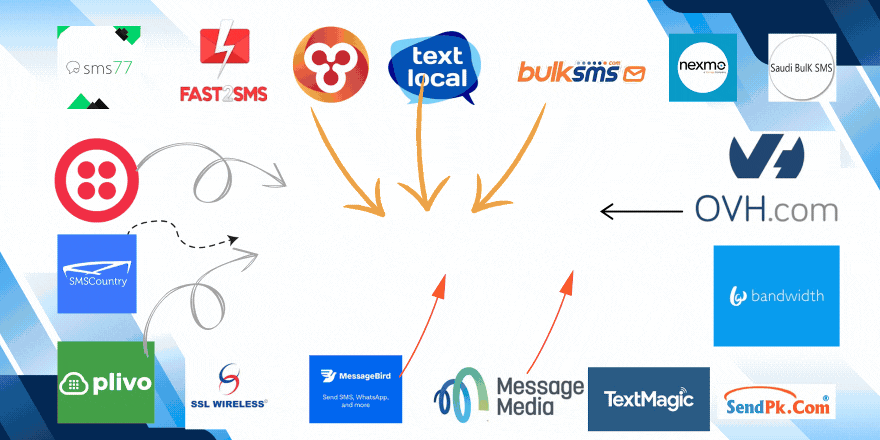 Dynamic SMS Gateway Module